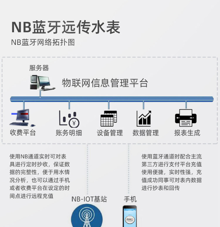 NB-lOT藍(lán)牙無(wú)線遠(yuǎn)傳水表