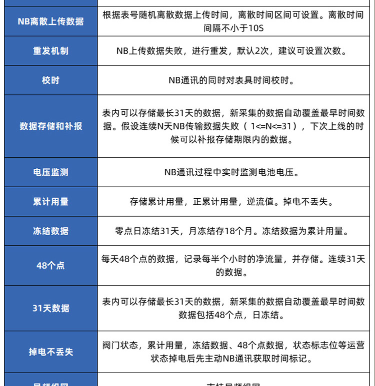NB-lOT藍(lán)牙無(wú)線遠(yuǎn)傳水表