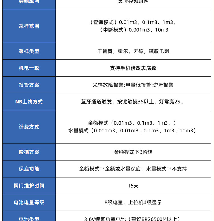 NB-lOT藍(lán)牙無(wú)線遠(yuǎn)傳水表