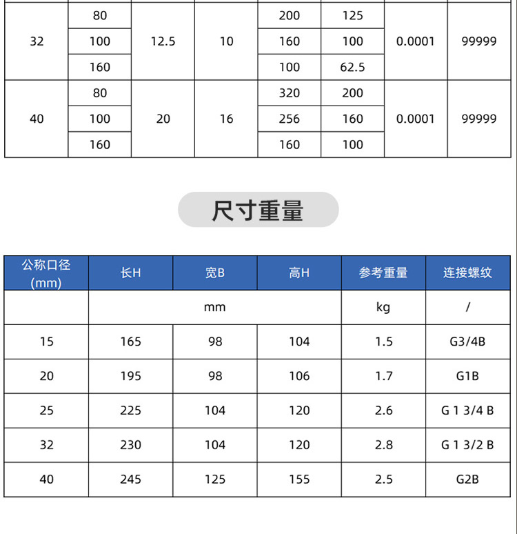 NB-lOT藍(lán)牙無(wú)線遠(yuǎn)傳水表