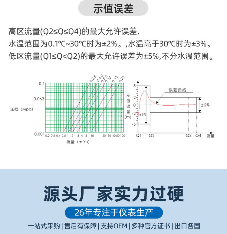 NB-lOT藍(lán)牙無(wú)線遠(yuǎn)傳水表