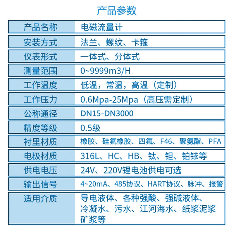 產品參數(shù)